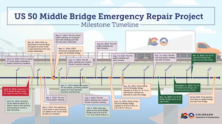 US 50 Bridge Repair and Opening Timeline Timeline of US 50 bridge repairs and openings